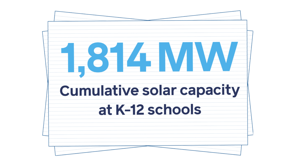 Cumulative Solar Capacity 1